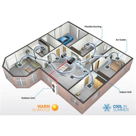 brisbane ducted aircon|Aussie Ducted Systems .